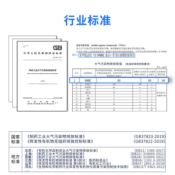 制藥行業(yè)VOCs標(biāo)準