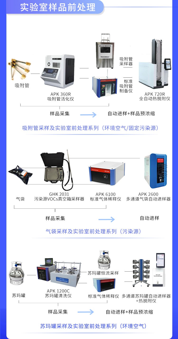 青島環(huán)控助力高?？蒲性O(shè)備升級(jí)