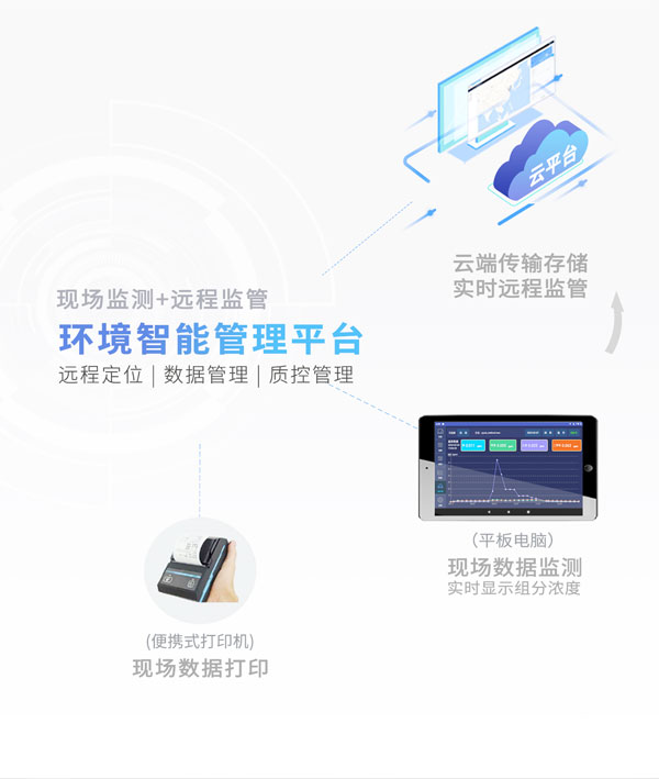應(yīng)急監(jiān)測(cè)利器！ PB-350便攜式氣相色譜分析儀