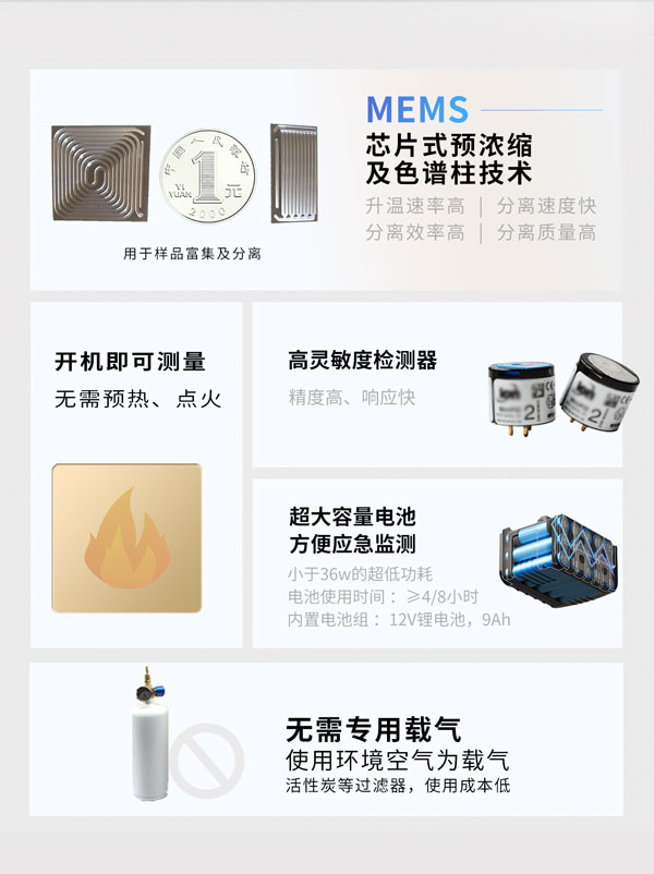 應(yīng)急監(jiān)測(cè)利器！ PB-350便攜式氣相色譜分析儀